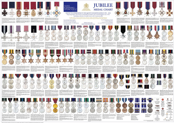 Jubilee medal chart of various medals awarded in the United Kingdom